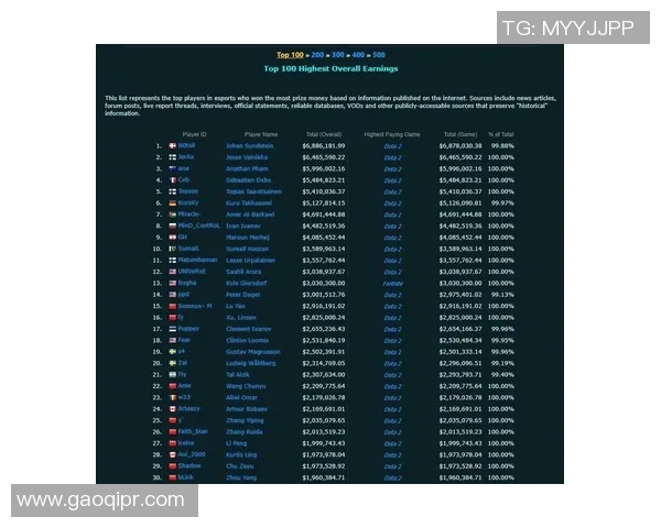 DOTA2个人能力实力榜单权威发布揭示顶尖选手实力对比与分析