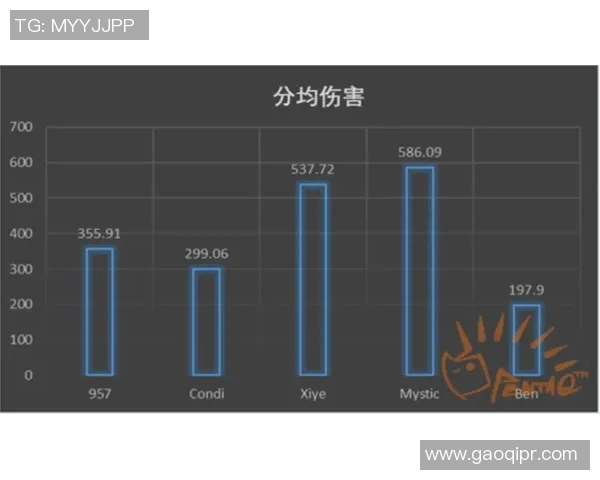 WE在全球总决赛中的强势表现与团队协作分析